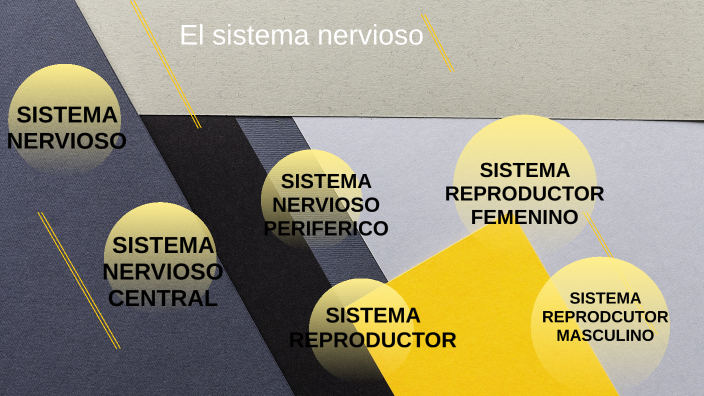 LA CIENCIA EN EL TIEMPO by Melanit Velazquez Sanchez on Prezi