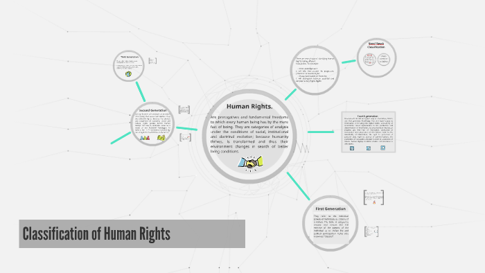 classification-of-human-rights-by-sergio-israel-espinoza-guti-rrez