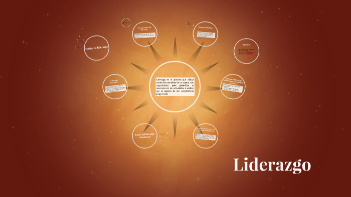 Liderazgo by Daniela Ortiz Giraldo on Prezi