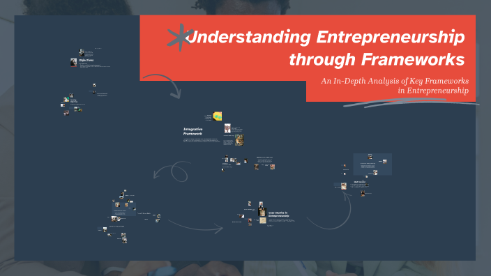 Understanding Entrepreneurship through Frameworks by Celene Haughton on ...