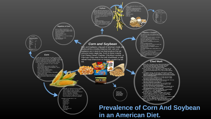 Prevalence of Corn and Soybean by Leticia Atenco on Prezi