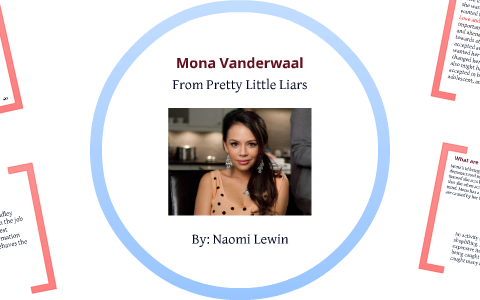 Analyzing 🅰: Mona VAnderwaal in the Dollhouse 🏠