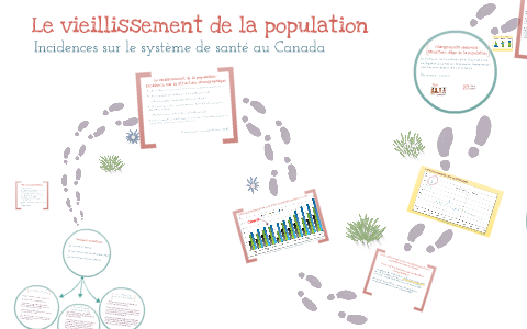 introduction dissertation vieillissement de la population