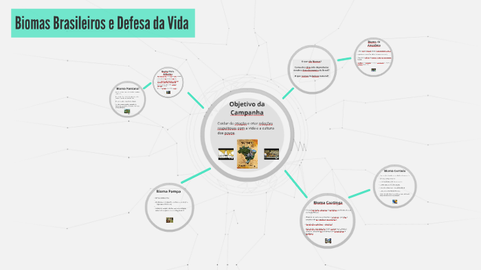 Biomas Brasileiros e Defesa da Vida by Alex Borges on Prezi