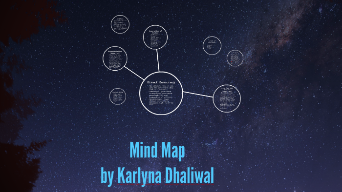 Mind Map by Karlyna Dhaliwal on Prezi