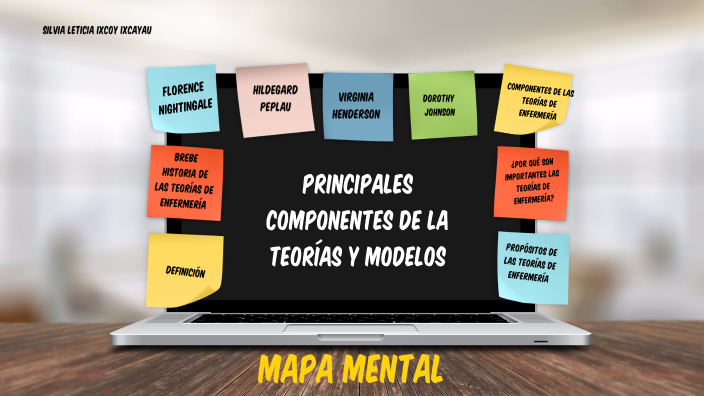PRINCIPALES COMPONENTES DE LA TEORÍAS Y MODELOS by Heidy Ixcoy on Prezi