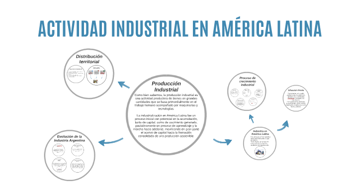 ACTIVIDAD INDUSTRIAL EN AMERICA LATINA by Matias Viola on Prezi