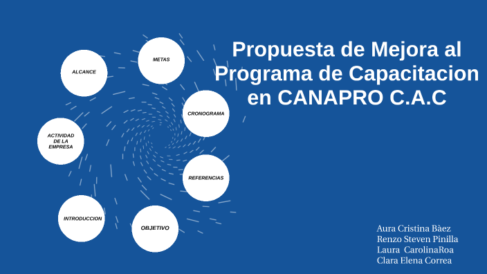 PROPUESTA PROGRAMA CAPACITACION by Cristina Baez on Prezi