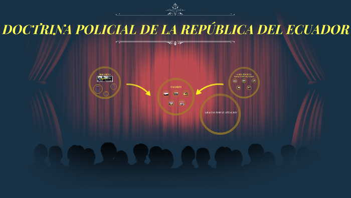 DOCTRINA POLICIAL DE LA REPÚBLICA DEL ECUADOR . By Scarlet Ortega On Prezi