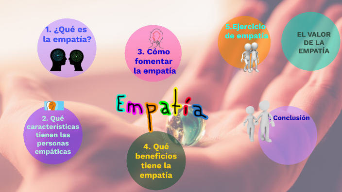 LA EMPATÍA By ANYELA VERONICA TERAN ALIAGA On Prezi