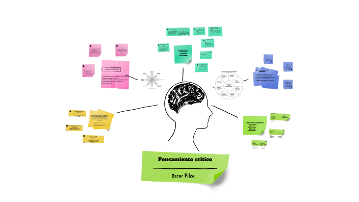 mapa mental by Oscar Pilca on Prezi