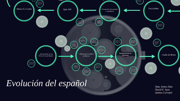 Evolución del español by Andres Carvajal on Prezi