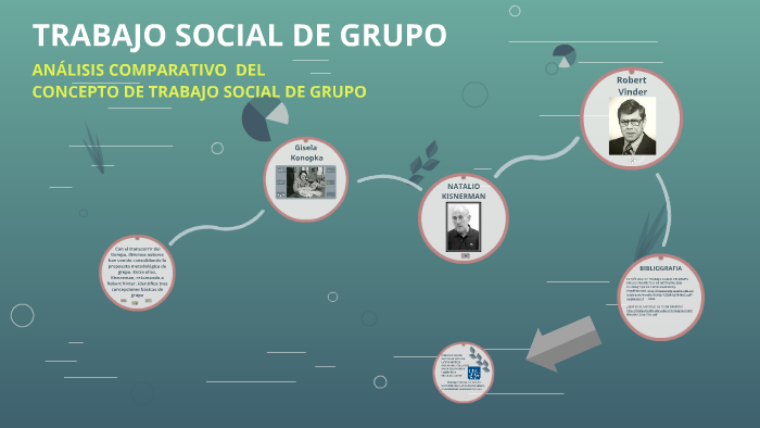 TRABAJO SOCIAL DE GRUPO by NICOLAS GOMEZ GONZALEZ on Prezi