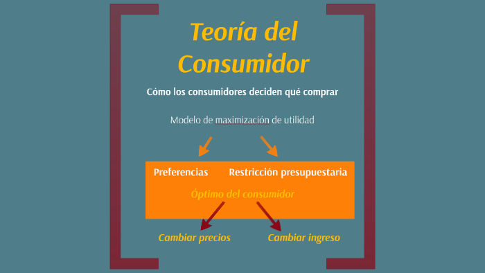 Teoría Del Consumidor By Guadalupe Dorna On Prezi 3205