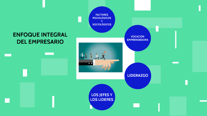 ENFOQUE INTEGRAL DEL EMPRESARIO by Ximena González Avelino on Prezi