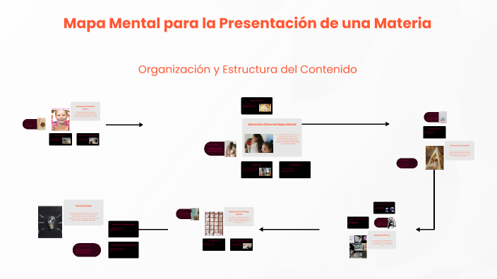 Mapa Mental para la Presentación de una Materia by diana arciniegas on ...