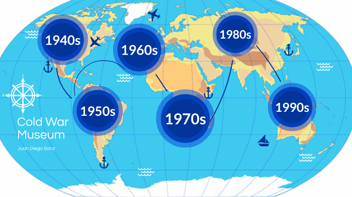 Cold War Museum by Juan Diego Sanz on Prezi