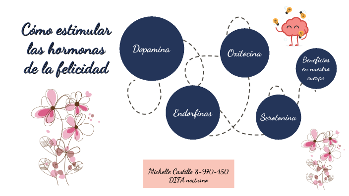 Cómo Estimular Las Hormonas De La Felicidad By Michelle Ayleen Castillo Quintero 8888