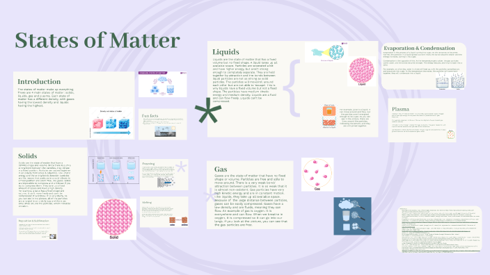States of Matter by Anya V on Prezi