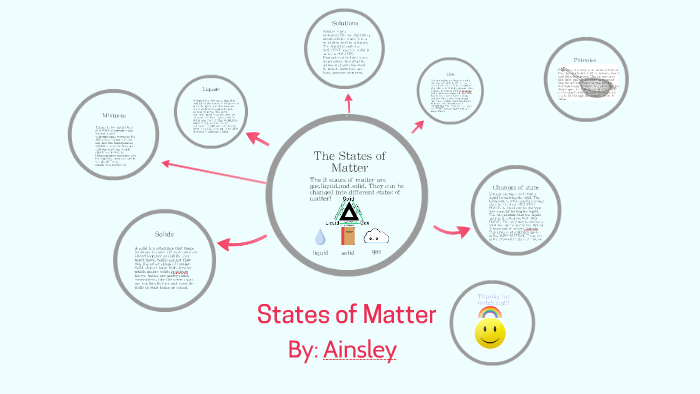 States of Matter by Ainz So on Prezi