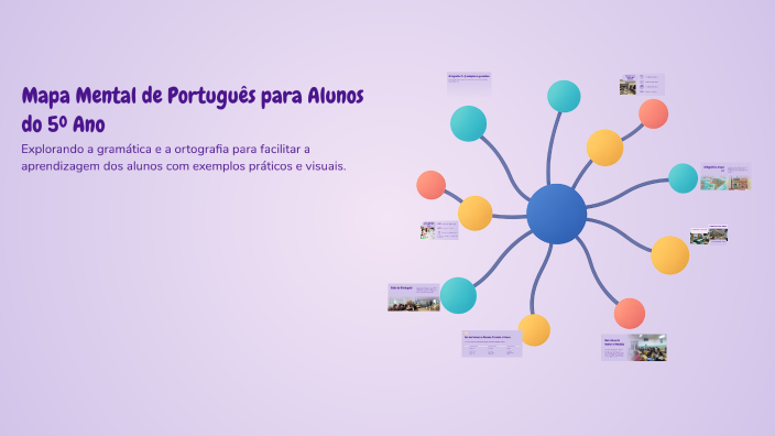 Mapa Mental de Português para Alunos do 5º Ano by Tatiana Silva on Prezi