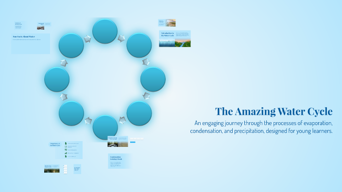 The Amazing Water Cycle by Kokila T on Prezi