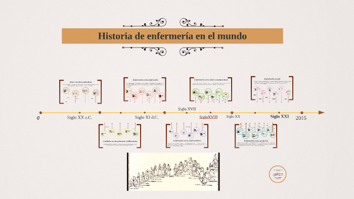 Historia De Enfermería En El Mundo prezi.com