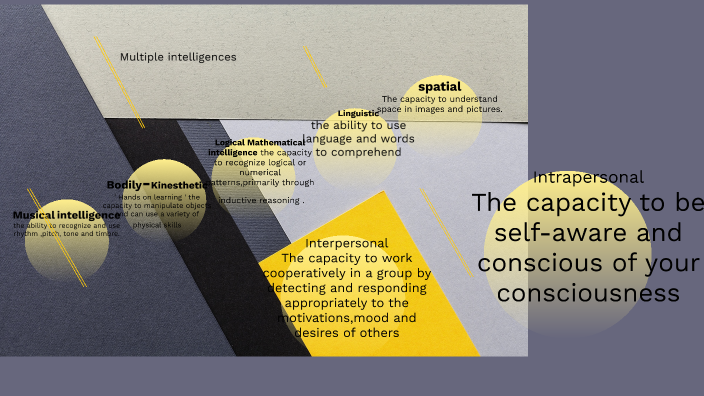 Multiple Intelligences by Jessica Mathis on Prezi