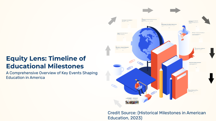 Timeline of Educational Milestones by hannah Schwartz on Prezi