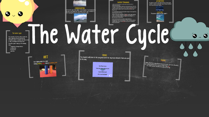 The Water Cycle by victoria penaloza on Prezi