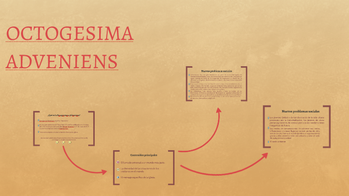 OCTOGESIMA ADVENIENS by Nicole Rivera on Prezi