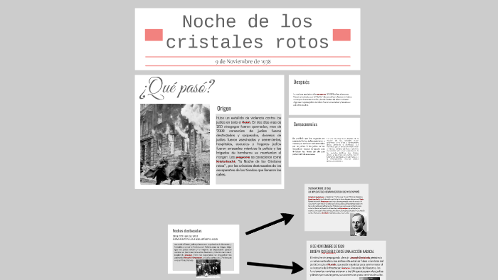 Noche de los cristales rotos by elvira nogueroles sanchez on Prezi