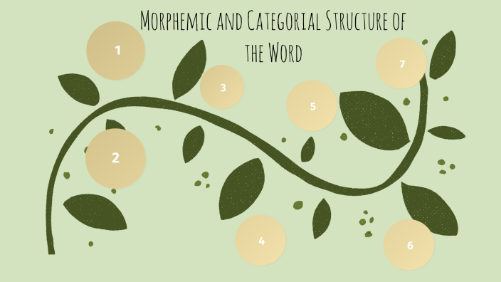 Morphemic and Categorial Structure of the Word by Arina Rusanevich on Prezi