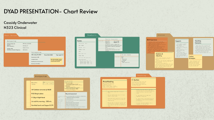 N323 Clinical by cassidy onderwater on Prezi