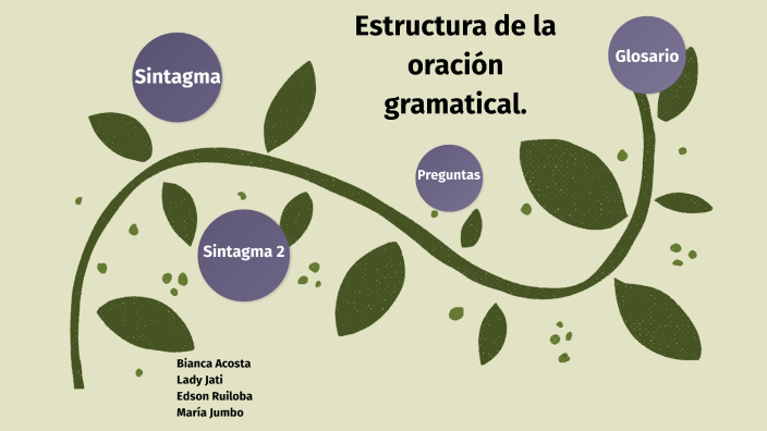 Estructura De La Oración Gramatical. By Bianca Acosta Balladares On Prezi