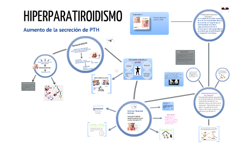 hiperparatiroidismo secundario