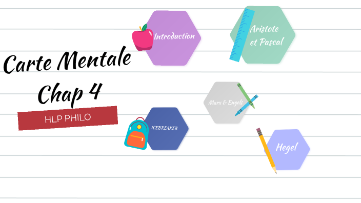 Carte Mentale HLP Philo 3 by Maéva Frontier on Prezi