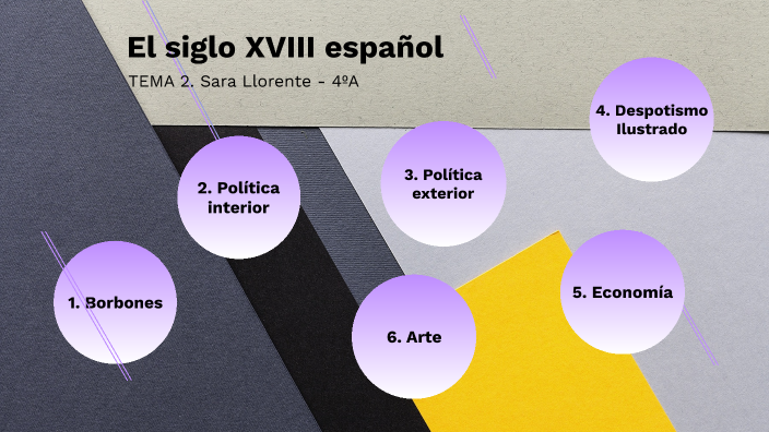 El siglo XVIII español by Sara Llorente Vicedo on Prezi