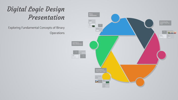 Digital Logic Design Presentation by Ehtisham Aamir on Prezi