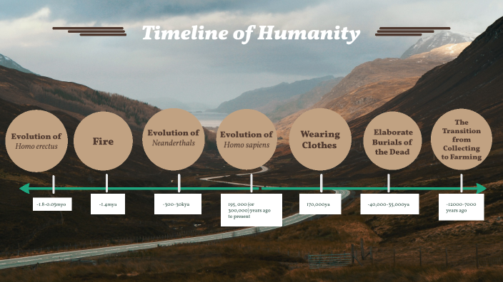 Timeline of Humanity by Brooke Ferris on Prezi