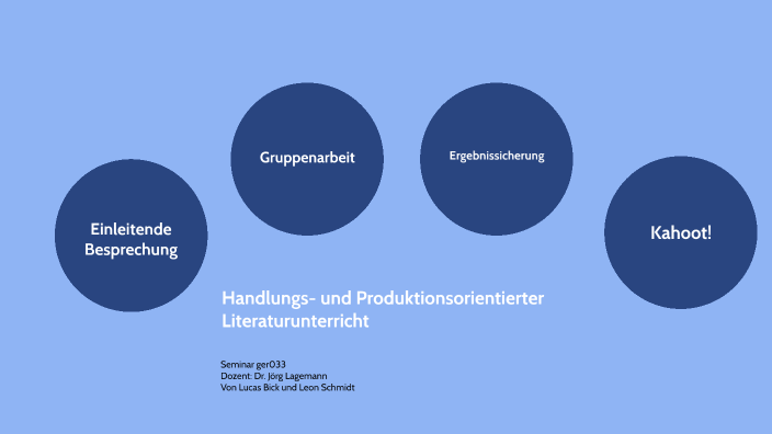 Handlungs Und Produktionsorientierter Unterricht Handlungs- und Produktionsorientierter Unterricht by Leon Schmidt on Prezi