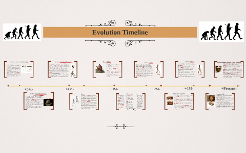 Evolution Timeline by Jenn Tran on Prezi