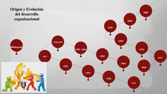Origen y Evolución del Desarrollo Organizacional by catherin celis on Prezi