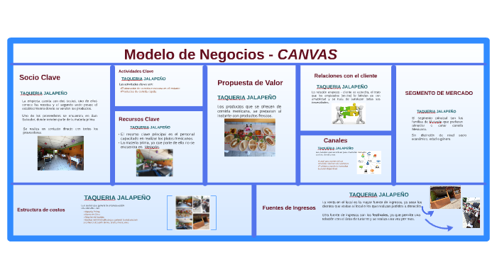 Modelo de Negocios - CANVAS by Majo Carranza on Prezi Next