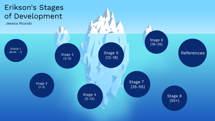 research paper on erikson's stages of development