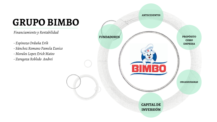 BIMBO By On Prezi