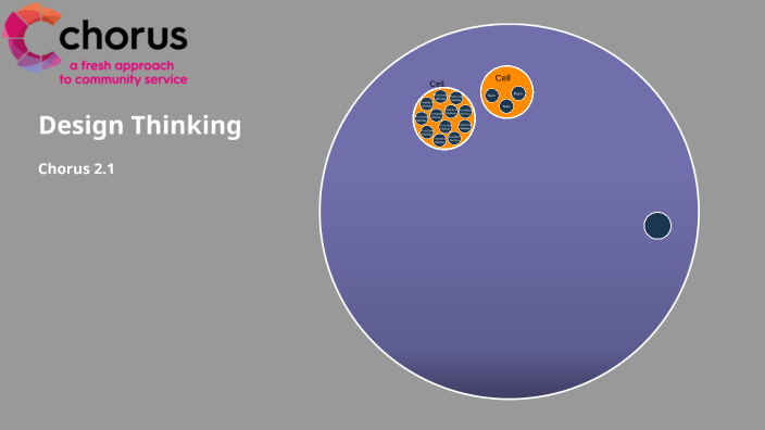 Design Thinking by Angela JOHNS on Prezi