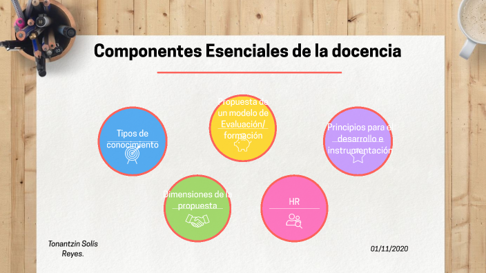 Componentes esenciales de la docencia by TONANTZIN SOLIS REYES on Prezi