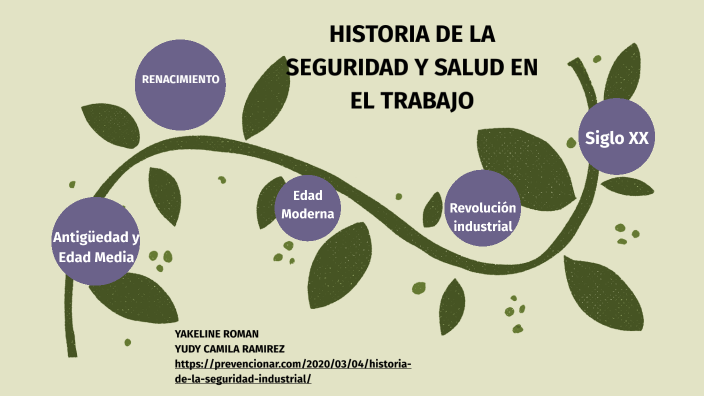 HISTORIA DE LA SEGURIDAD Y SALUD EN EL TRABAJO by Yudy Camila Ramirez