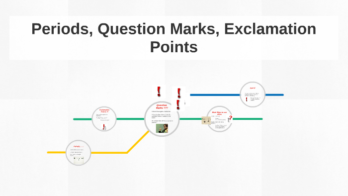 Periods, Question Marks, Exclamation Points by Ra'Ish Andrews